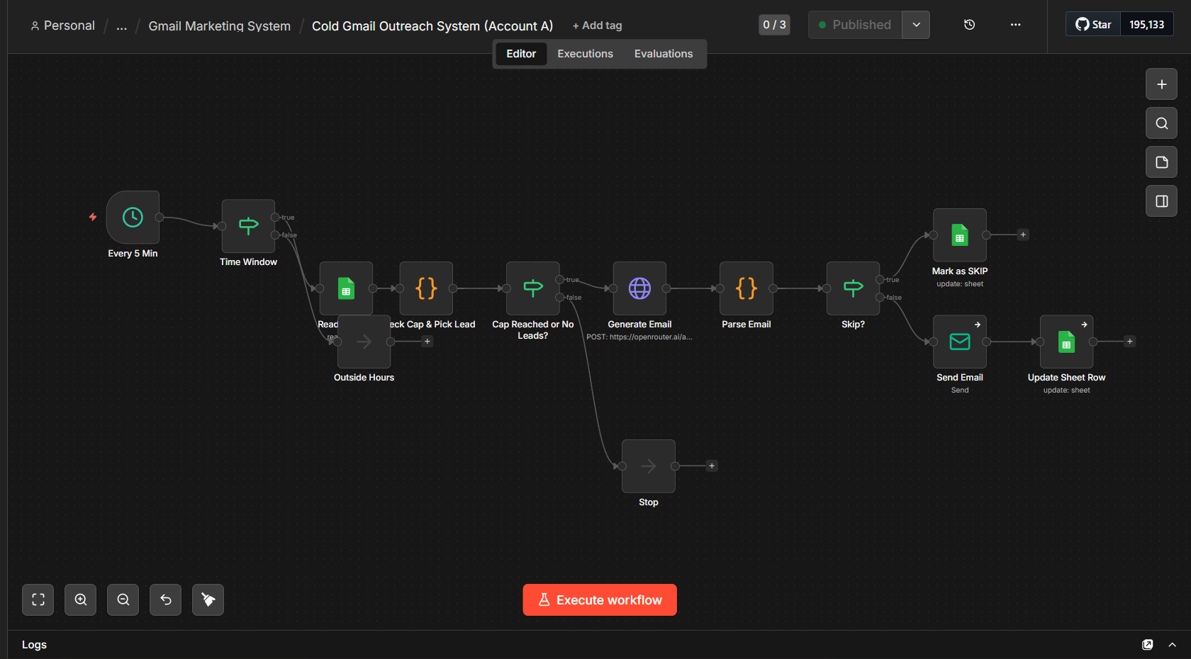 n8n canvas for the cold outreach workflow