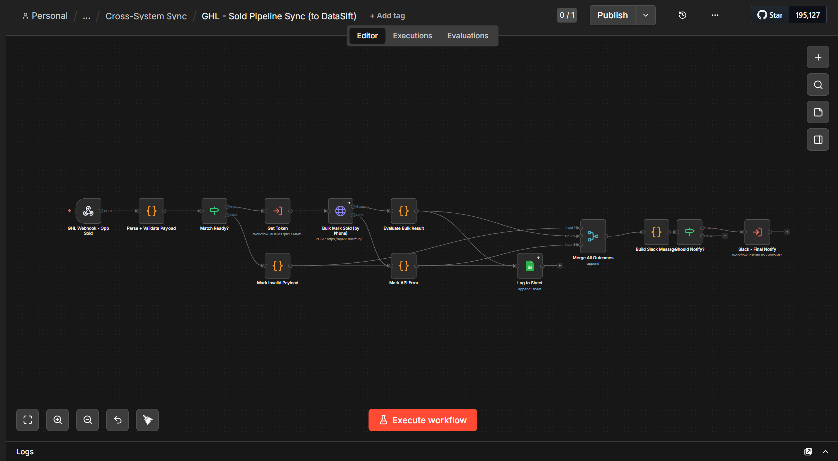 n8n canvas for the sold pipeline sync workflow