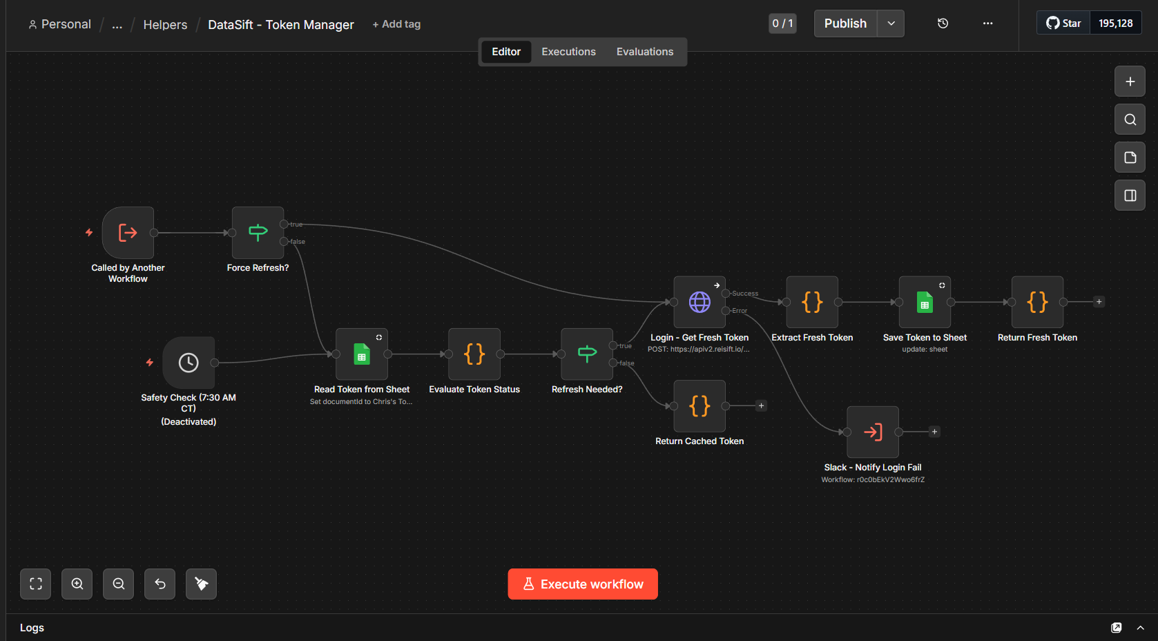 n8n canvas for the token manager workflow